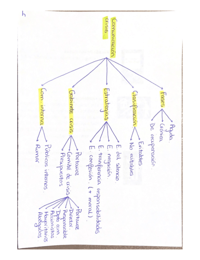 Miniatura del documento Comunicación crisis (Esquema).pdf