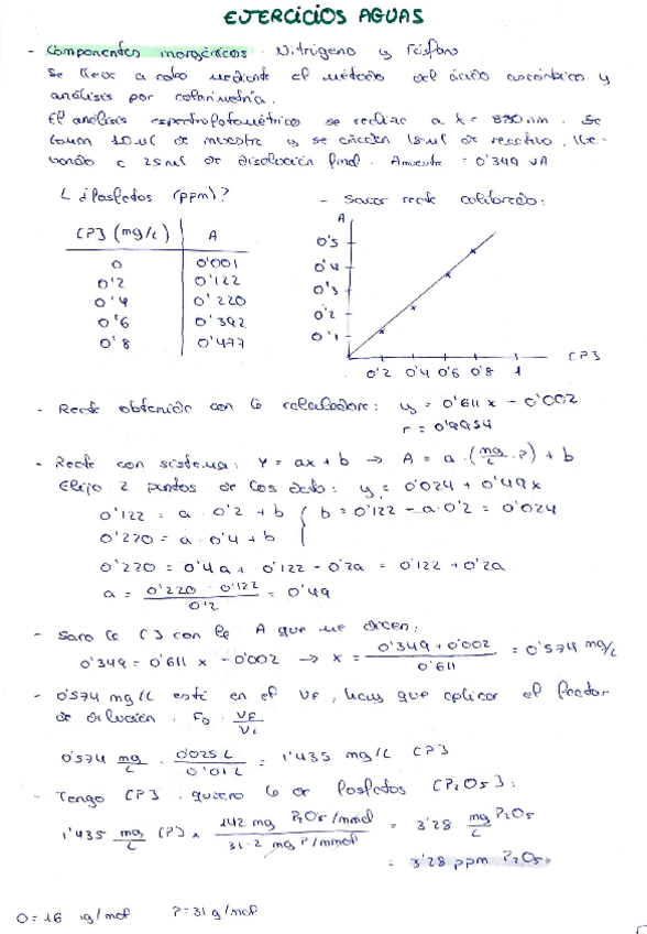 Miniatura del documento Ejercicios-Aguas.pdf