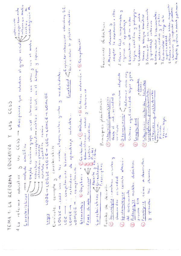 Miniatura del documento Tema-1.pdf