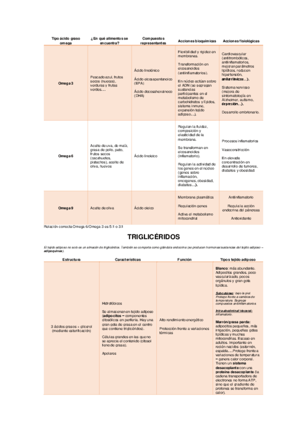 Miniatura del documento Tabla ácidos grasos.pdf