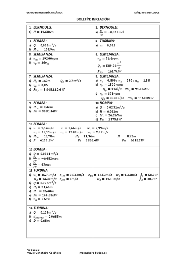 Miniatura del documento BOLETINES-DE-PROBLEMAS-1INICIACION-soluciones.pdf