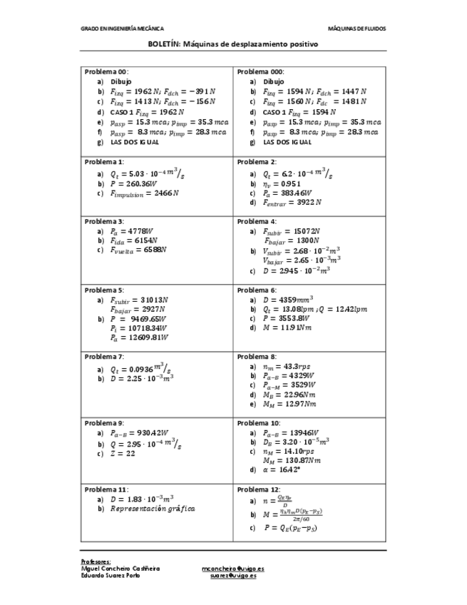 Miniatura del documento Maquinas-de-Fluidos-MDP-Practicas-Soluciones-numericas.pdf