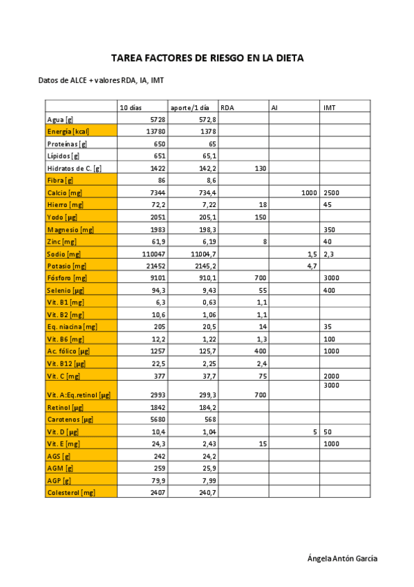 Miniatura del documento Tarea-factores-de-riesgo.pdf