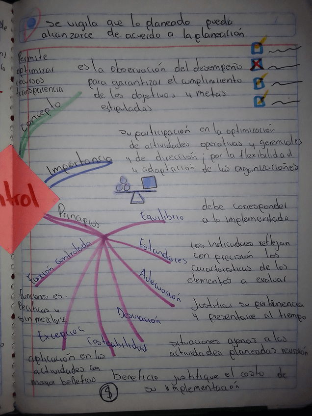 Miniatura del documento Mapa mental de control.jpg