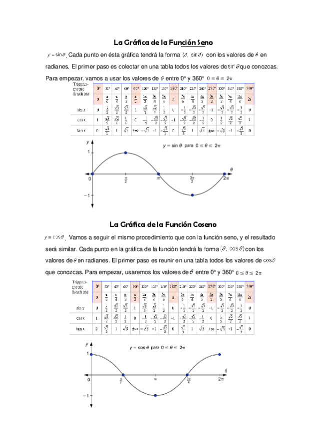Miniatura del documento GRAFICACION-DE-LAS-FUNCIONES-TRIGONOMETRICAS.pdf