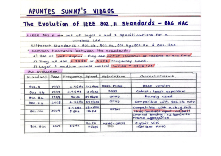 Miniatura del documento Tema-4-Resumen-Videos.pdf