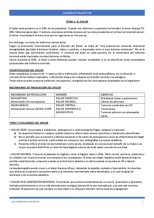 Miniatura del documento TEMA-6-PALIATIVOS.pdf