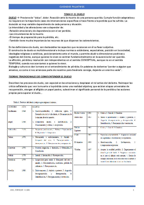 Miniatura del documento TEMA-9-PALIATIVOS.pdf