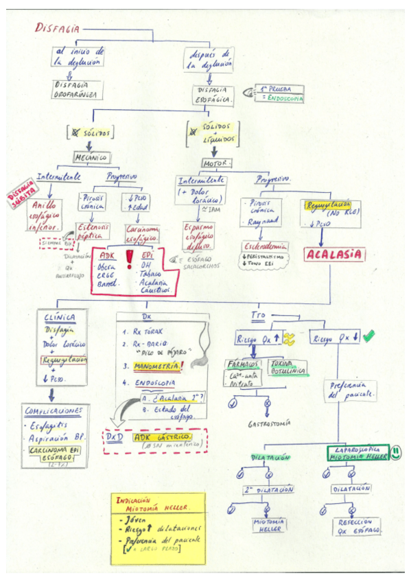 Miniatura del documento Cirugía General y Digestiva.pdf