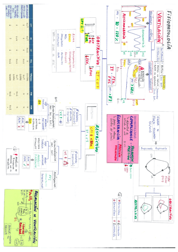 Miniatura del documento Neumología.pdf