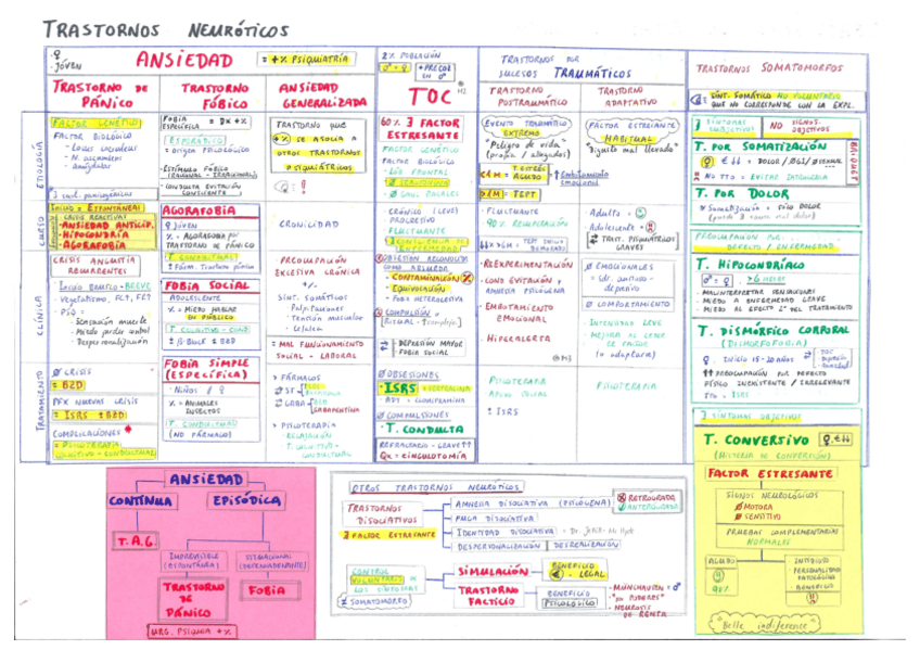 Miniatura del documento Psiquiatría.pdf