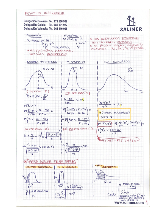 Miniatura del documento RESUMEN-2PARCIAL567.pdf
