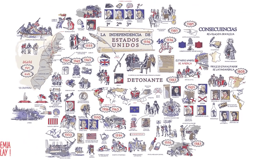 Miniatura del documento independencia-de-estados-unidos.png