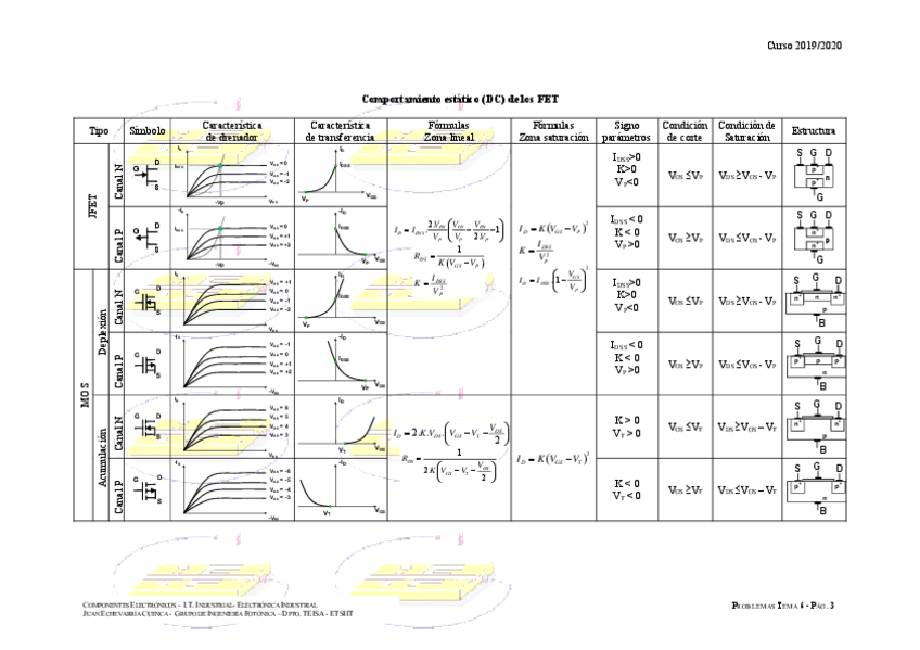 Miniatura del documento teoria-transistores-unipolares.pdf