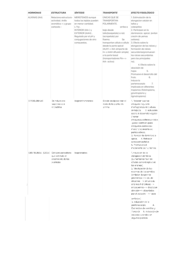 Miniatura del documento CUADRO-HORMONAS-TEMA-8.pdf