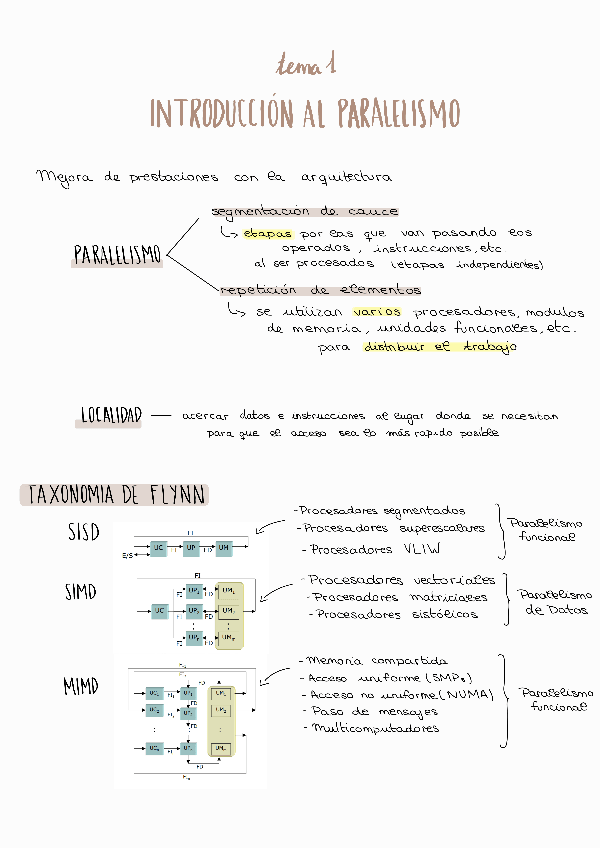 Miniatura del documento T1-Introduccion-al-paralelismo-Apuntes-IC.pdf
