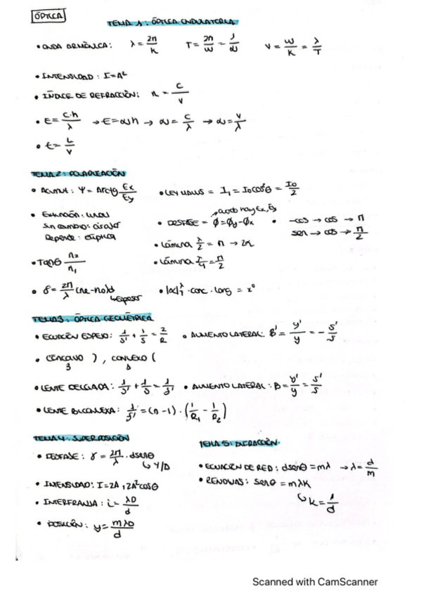 Miniatura del documento FORMULARIO-OPTICA.pdf