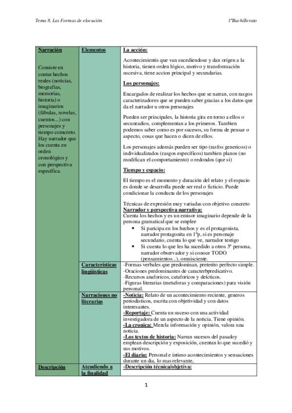 Miniatura del documento Formas-de-elocucion.pdf