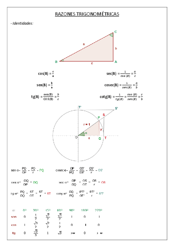 Miniatura del documento RAZONES TRIGONOMÉTRICAS.pdf