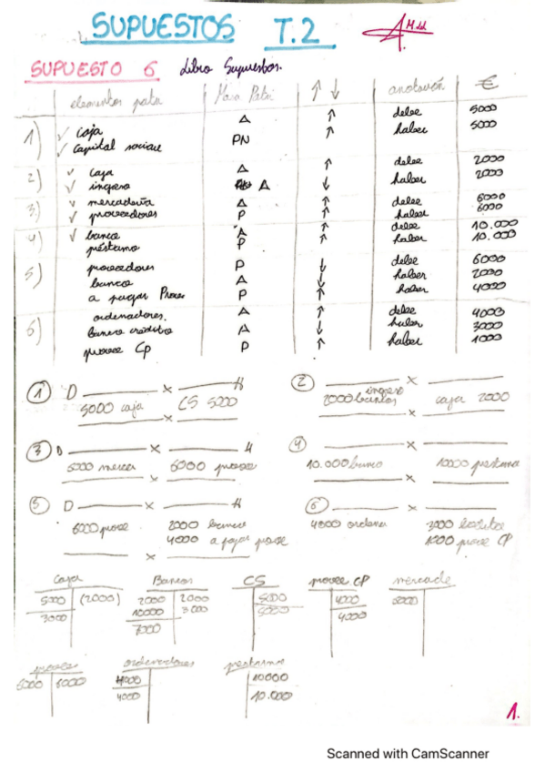 Miniatura del documento ejercicios-contabilidad-PRIMER-PARCIAL.pdf