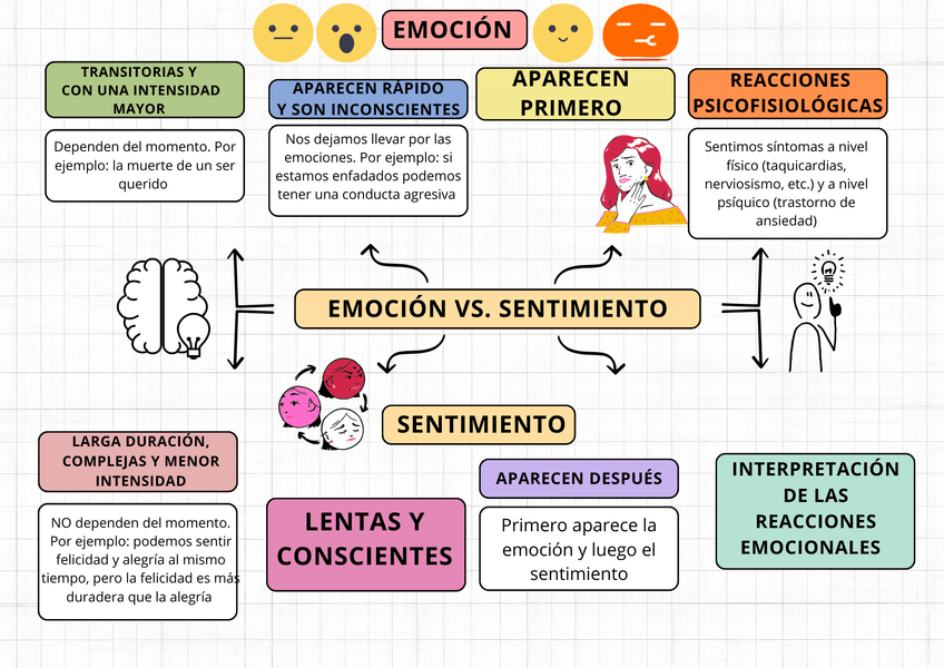 Miniatura del documento EMOCION-VS.-SENTIMIENTO-ACTIVIDADES-SOCIOEMOCIONALES.png
