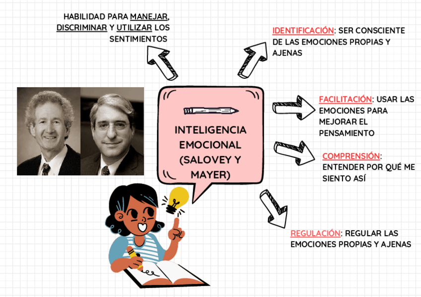 Miniatura del documento INTELIGENCIA-EMOCIONAL-ACTIVIDADES-SOCIOEMOCIONAL.pdf