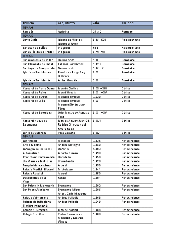 Miniatura del documento Tabla-de-Arquitectos-Historia-I.pdf