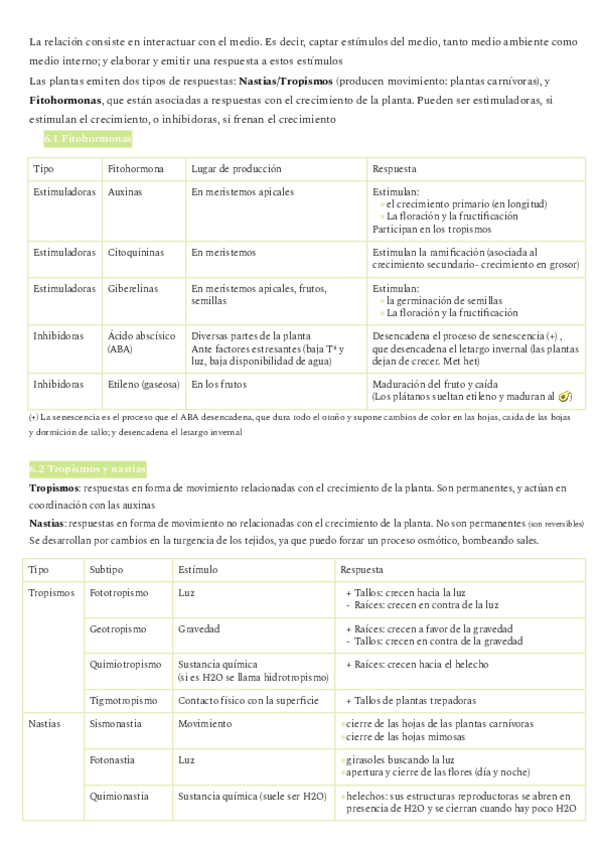Miniatura del documento tema-6-relacion-de-plantas.pdf