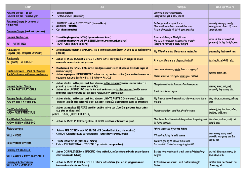 Miniatura del documento Tiempos-verbales.pdf