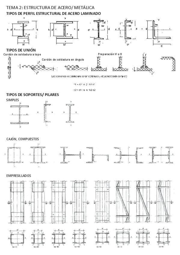 Miniatura del documento TEMA-2-SISTEMAS-CONST.-II-P1.pdf