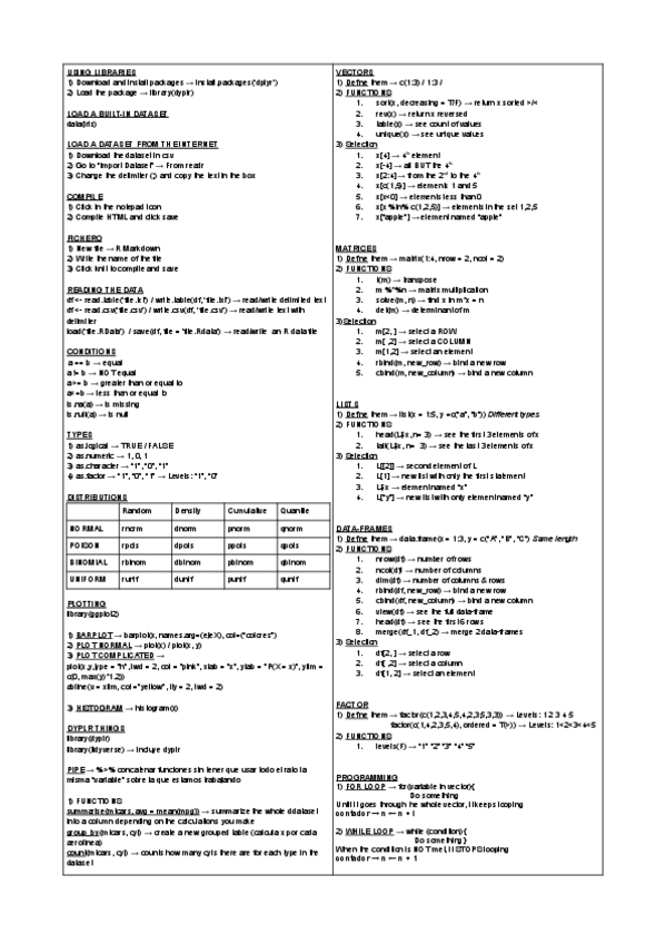 Miniatura del documento CHEATSHEET.pdf