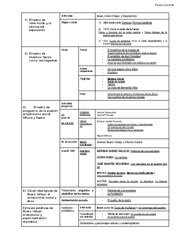 Miniatura del documento EVAU-TABLA-OBRAS-TEATRO.pdf