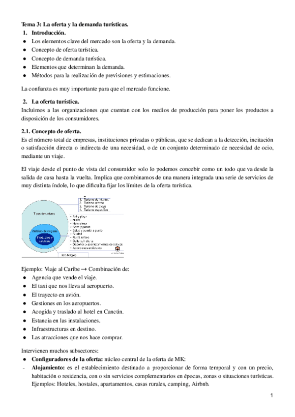 Miniatura del documento Tema-3-La-oferta-y-la-demanda-turisticas.pdf