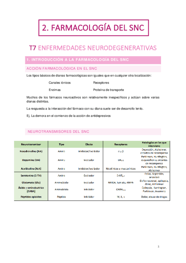 Miniatura del documento 2.-farmacologia-del-SNC.pdf