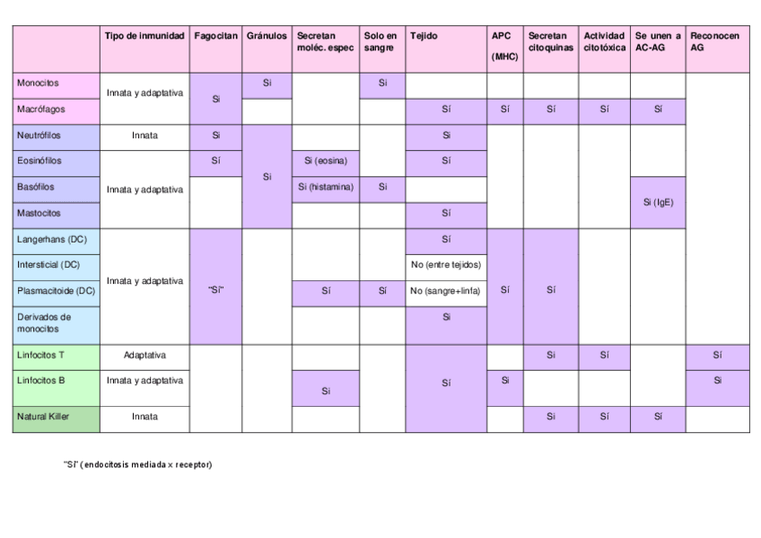 Miniatura del documento tabla-celulas.pdf
