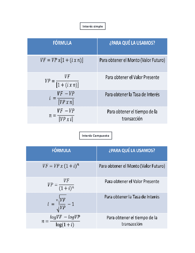 Miniatura del documento Formulas-Interes-simple-y-compuesto.pdf
