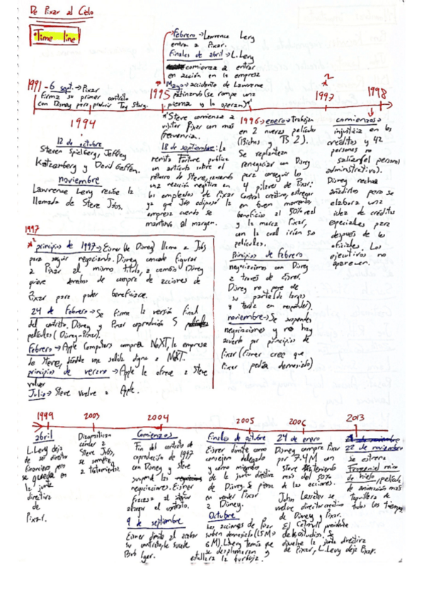 Miniatura del documento Apuntes-Pixar.pdf