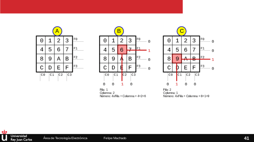 Miniatura del documento SEDexamen-2018teclado4x4.pdf