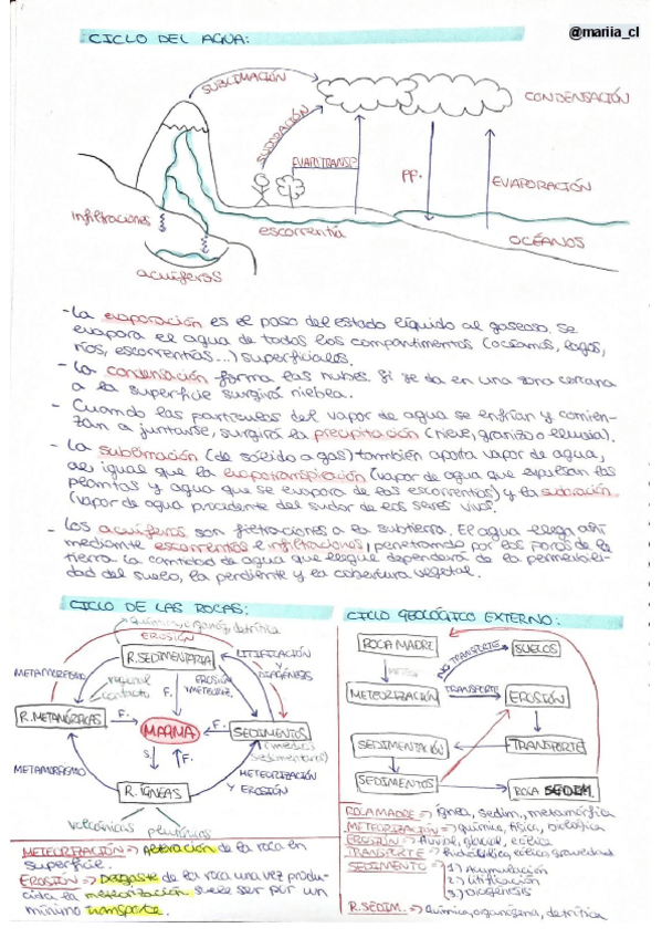 Miniatura del documento DIBUJOS EXAMEN | Geología.pdf