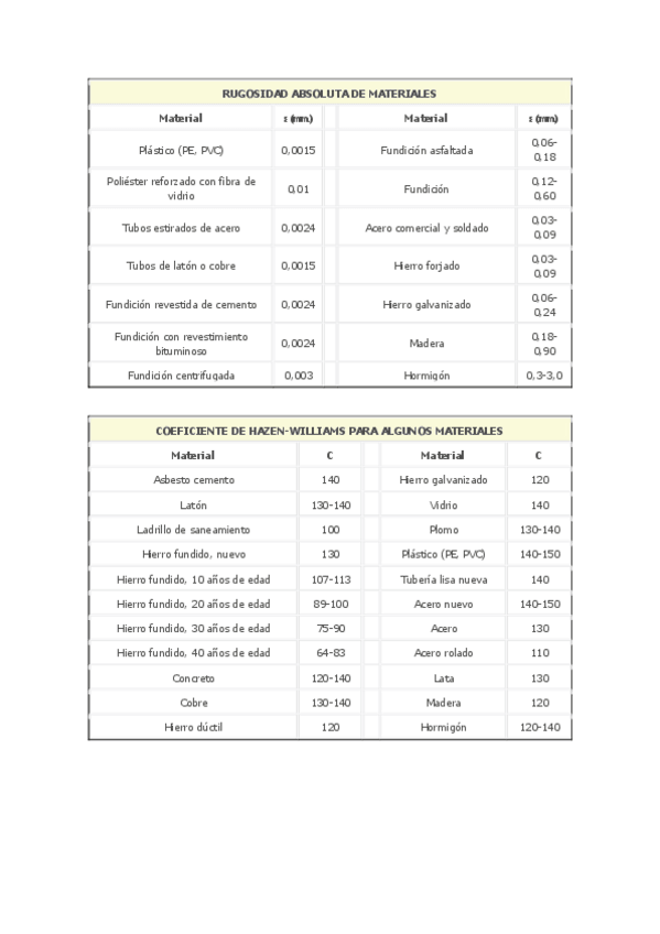 Miniatura del documento 190924392-Rugosidad-Absoluta-de-Materiales.pdf