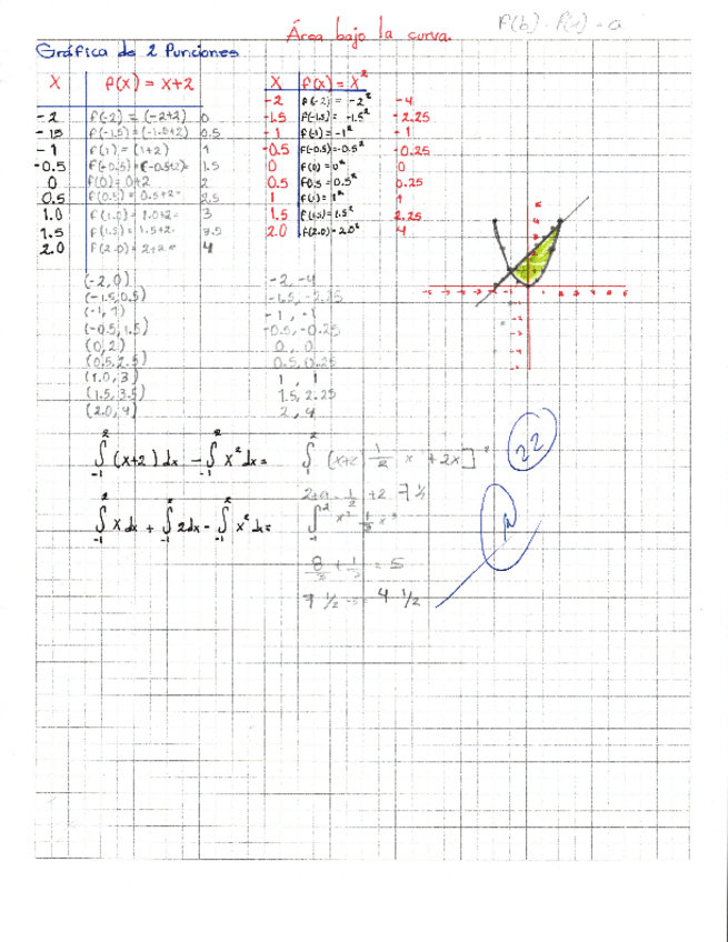 Miniatura del documento Ejercicio de área bajo la curva.pdf