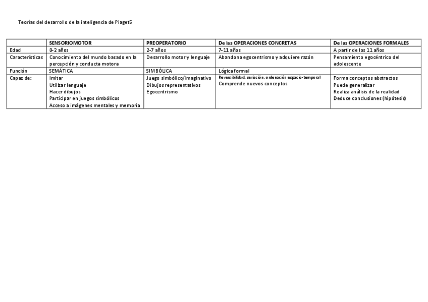 Miniatura del documento tablas-atencion-psicosocial.pdf