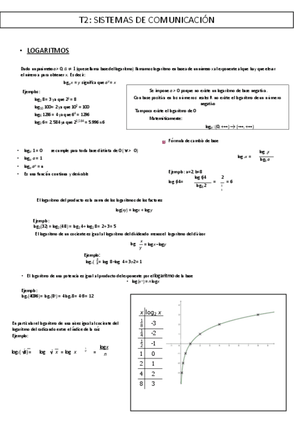 Miniatura del documento T2-INTRO-CD-1.pdf