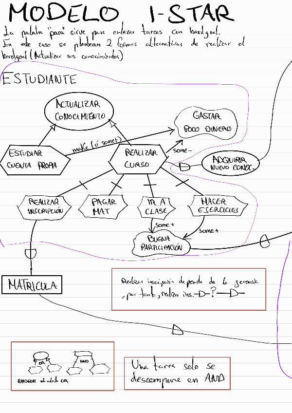 Miniatura del documento Modelo-I-star--Ejercicio-tutoria.pdf