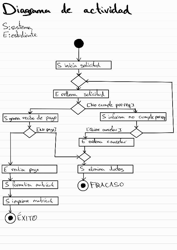 Miniatura del documento D.-requisitos--Ejercicio-tutoria.pdf