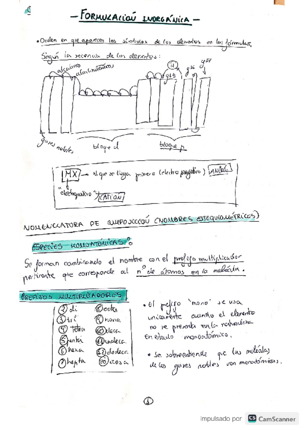 Miniatura del documento formulacion-inorganica-resumen.pdf