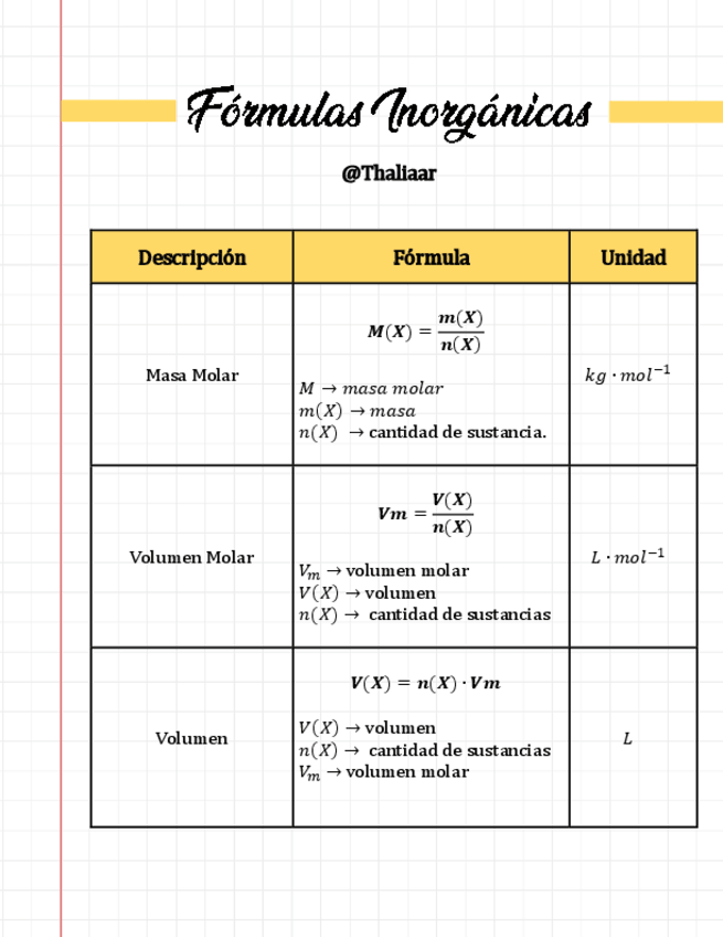 Miniatura del documento RESUMEN DE FÓRMULAS DE CÁLCULO QUÍMICO.pdf