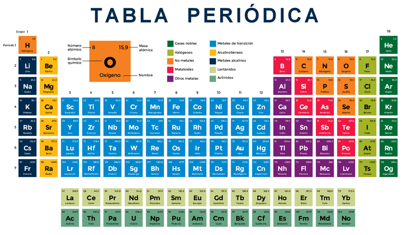 Miniatura del documento TABLA-PERIODICA-COMPLETA.pdf