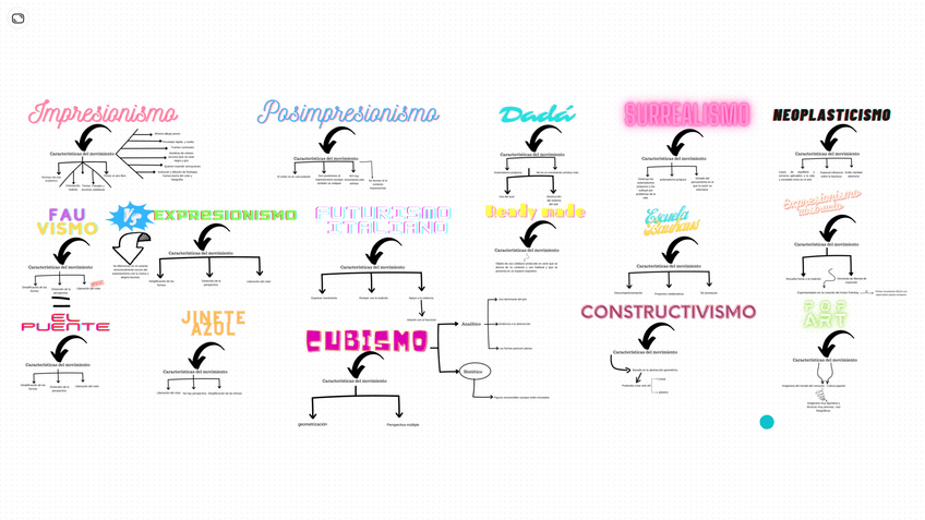 Miniatura del documento Esquema-movimientos.pdf