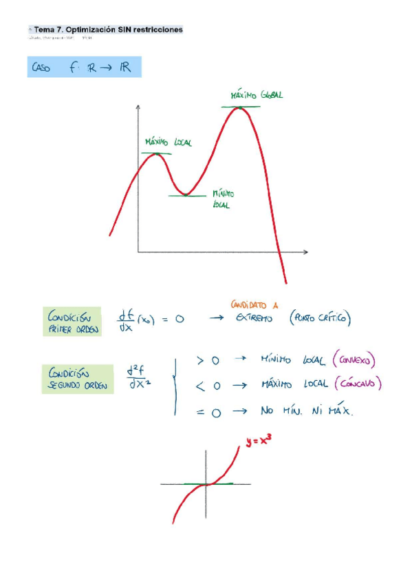 Miniatura del documento UAB.-Mates-2.-Tema-7.-Optimizacion-SIN-restricciones.pdf